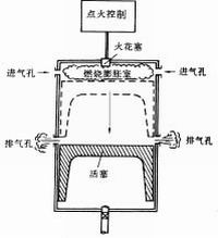 氣爆式次聲武器工作原理