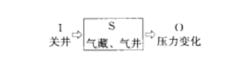 圖2 試井分析示意圖