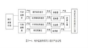 士氣[積極性動機]