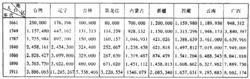 清朝人口