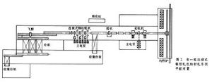 初軋和鋼坯軋制