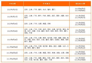 2011 年托業考試(TOEIC)時間表