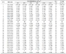 表4 相對重力聯測野外概算結果