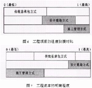 柔性成本管理