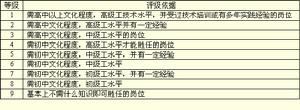 技術知識管理