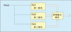 大規模積體電路結構圖