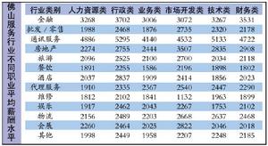 相對技術差異論