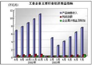 工業經濟效益綜合指數