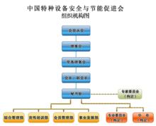 組織機構示意圖