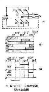 三相逆變器原理示意圖