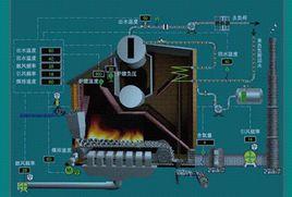 鍋爐供熱負荷