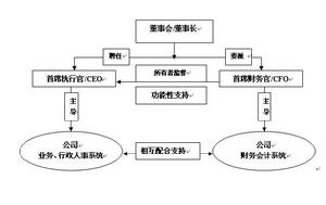 財務長