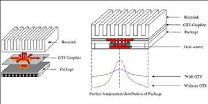 GTS導熱石墨片熱擴散示意圖