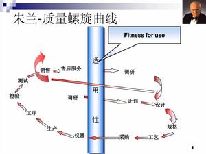 朱蘭質量螺旋曲線