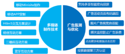 全面廣告投放技術支持