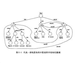 半結構化數據