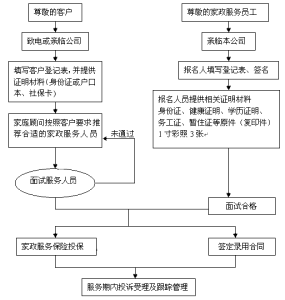 家政服務