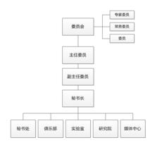 IXDC組織架構