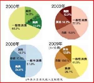 　CPI即將“轉正”，食品、工業品價格呼啦啦往上漲，這讓許多市民感覺到，錢袋子裡的錢越來越不夠花了。不過，對於老百姓的這種“心理通脹”，“老統計”趙繼東處長直言：食品、工業品價格大多是正常性上升，市民的“心理通脹”說到底都怪高房價，房子這一“銷金黑洞”正越滾越大。