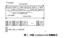 圖5  對稱155Mbit/s PON的幀格式