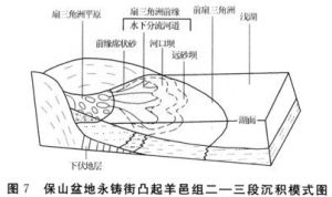 三角洲前緣相