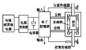 IPEC公司真空開關電子操動系統框圖