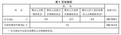 穀物類輔助食品