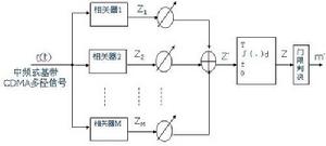 RAKE接收機的工作過程