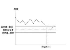 牛熊證