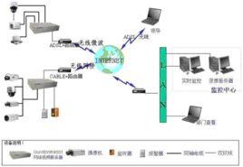 Internet小型計算機系統接口