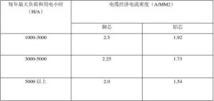 經濟電流密度