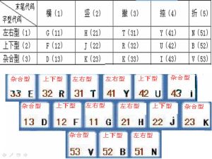 五筆字根