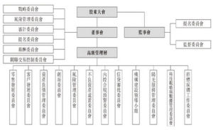 公司治理