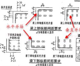 並筋