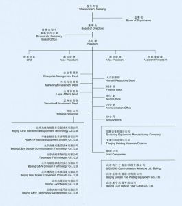 北京兆維科技股份有限公司