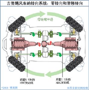 （圖）滑移轉向功能