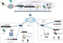 電力調度電話