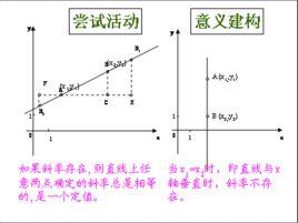 直線的斜率