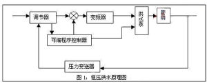 恆壓供水系統原理