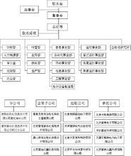 北京首鋼自動化信息技術有限公司