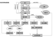 四川思誠會計事務所有限公司