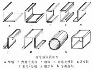 冷彎型材