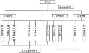 公司組織機構