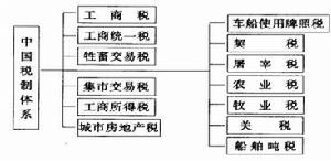 牧業稅