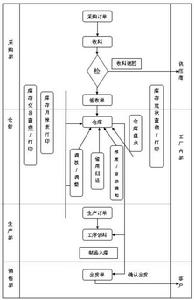 面向訂單裝配