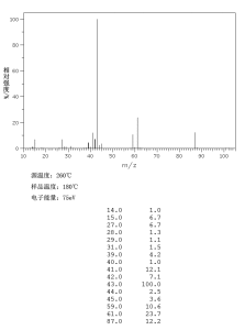 乙酸異丙酯質譜