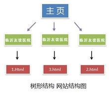 樹形結構