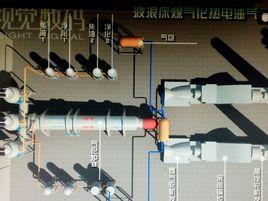 煤氣化技術[波浪床臥式迴轉煤氣化技術]