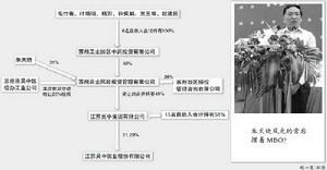 （圖）江蘇興業高新技術風險投資管理有限公司