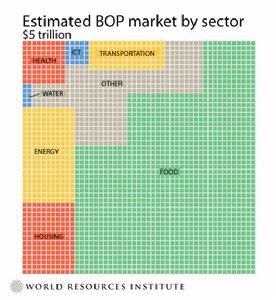 BOP市場估計